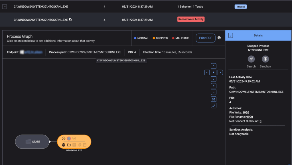 Akira encryption