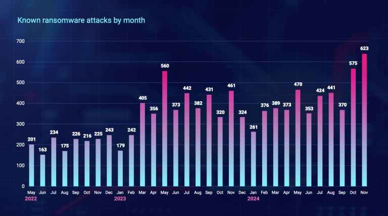 ThreatDown State Of Malware Report 2025 State | ThreatDown