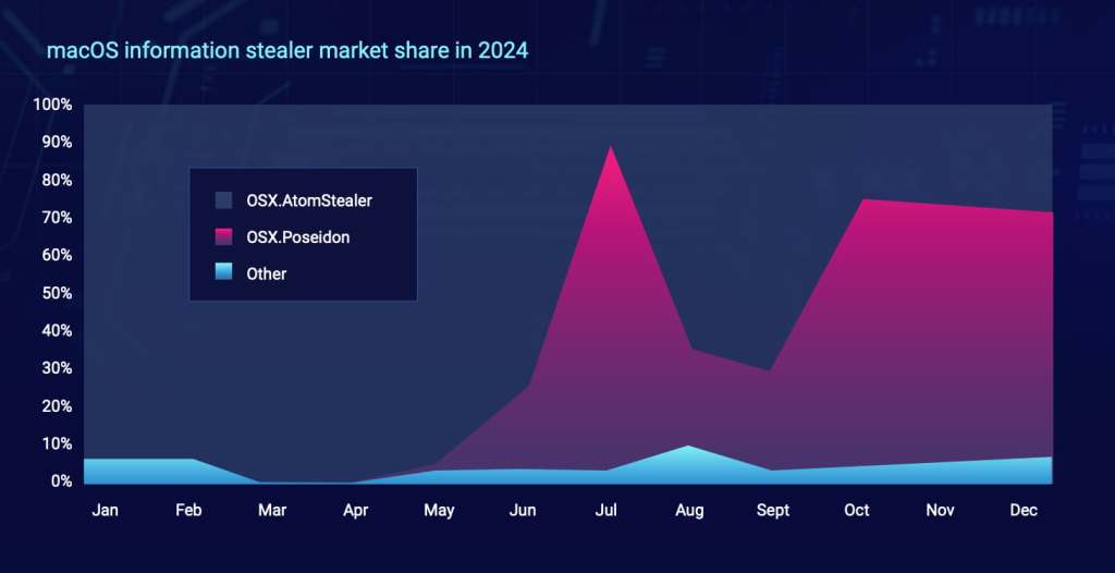 ThreatDown State Of Malware Report 2025 State | ThreatDown