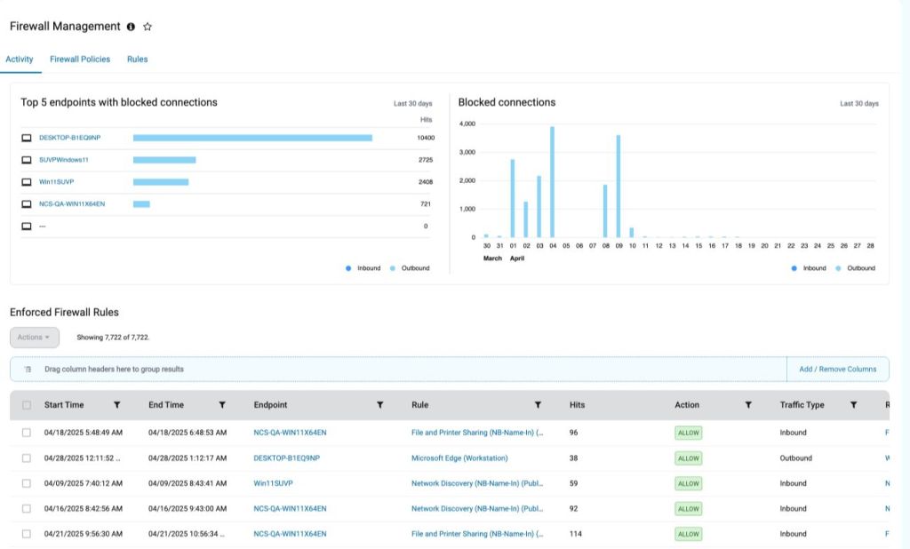 Firewall Management Activity tab