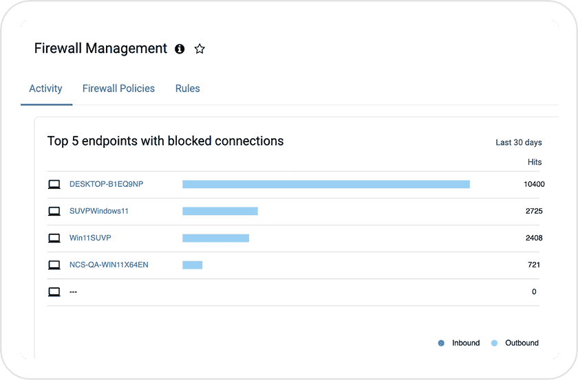 Firewall Management Service - ThreatDown by Malwarebytes
