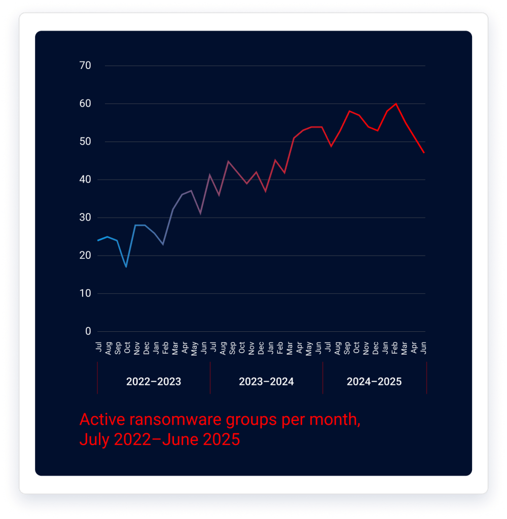 State of Ransomware 2025 | ThreatDown