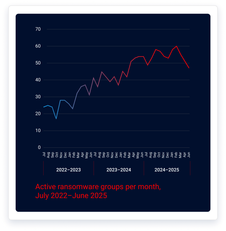 State of Ransomware 2025 | ThreatDown