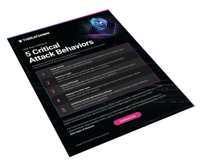 Hub State of Malware Resources | ThreatDown